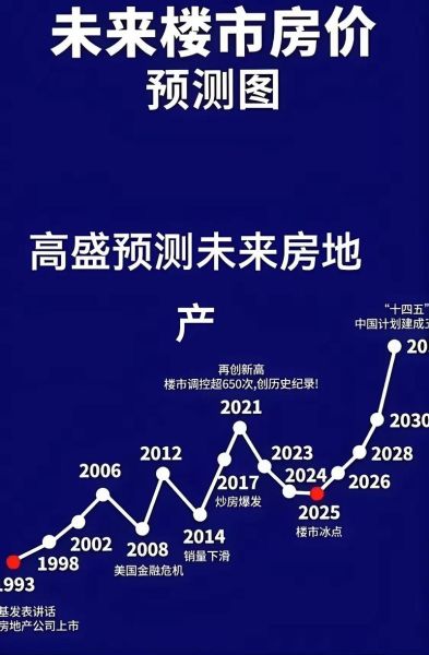 未来地产行业前景如何_2025年还能买房吗