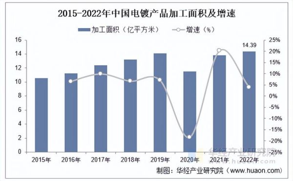 电镀行业未来五年发展趋势_电镀废水处理技术难点