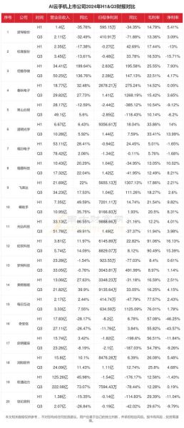 2024年换手机怎么选_最新手机行业发展现状