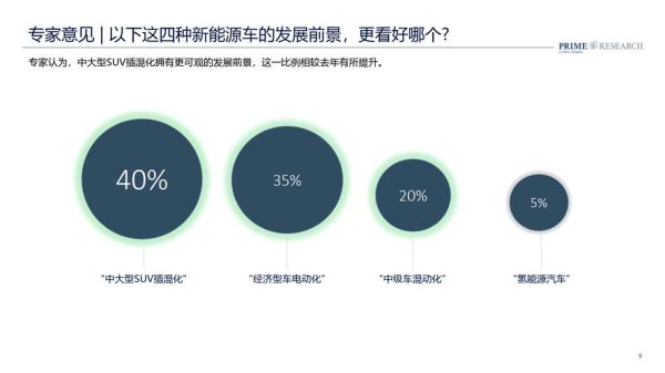 新能源汽车未来趋势_智能驾驶技术如何改变出行