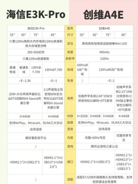 互联网电视哪个牌子好_2024年价格走势如何
