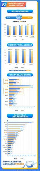 中国网民规模有多少_手机上网比例是多少