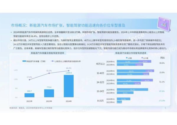 新能源汽车未来趋势_智能驾驶技术如何改变出行