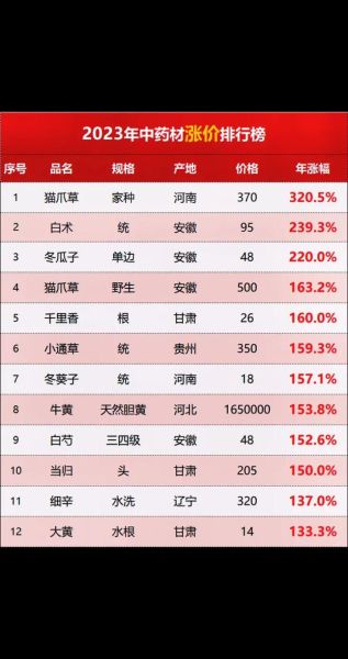 中草药市场前景如何_中草药行业赚钱吗