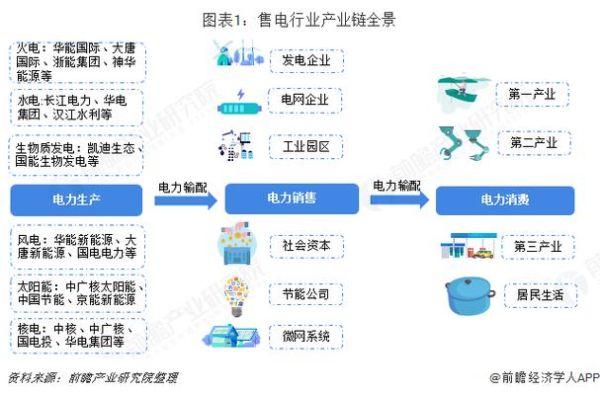 火电行业前景如何_火电企业盈利模式