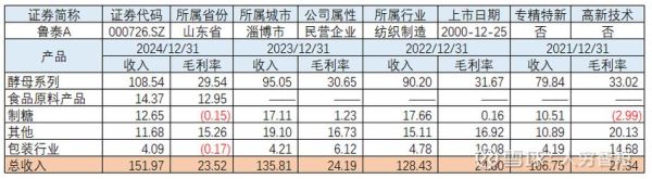 安琪酵母行业前景怎么样_安琪酵母市场竞争格局