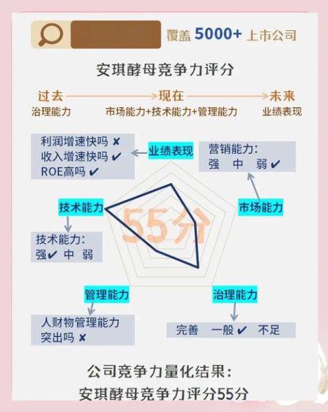 安琪酵母行业前景怎么样_安琪酵母市场竞争格局