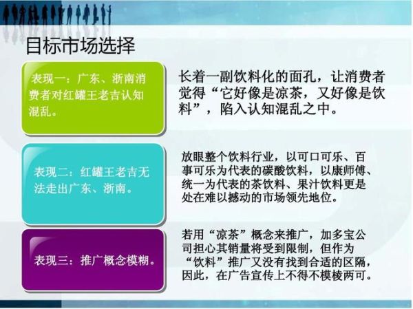 王老吉行业分析_凉茶品牌竞争格局