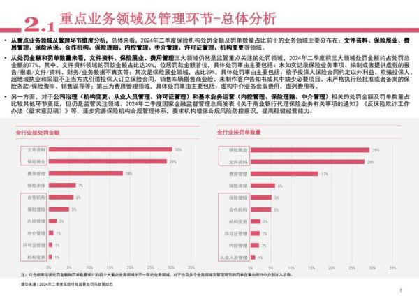 保险行业政策环境分析_2024年监管新规有哪些变化