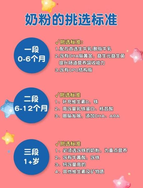 婴儿奶粉怎么选_新生儿奶粉推荐