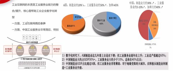 互联网加行业未来趋势_传统企业如何转型