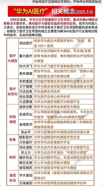 医疗行业投资前景怎么样_如何挑选高成长医疗股