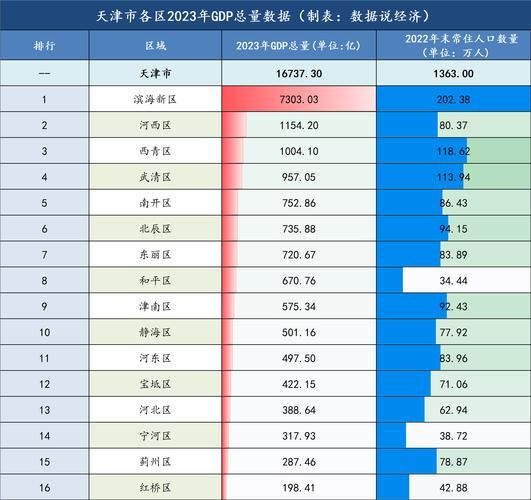 天津城镇化进程如何_天津城镇化率是多少