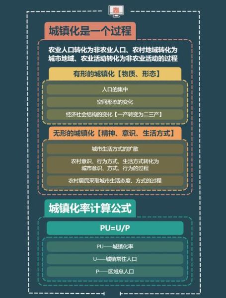 天津城镇化进程如何_天津城镇化率是多少