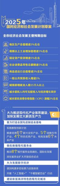 广州市发展前景怎么样_广州未来五年有哪些机遇