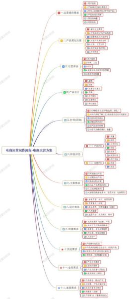 什么是互联网lc经营模式_如何落地盈利