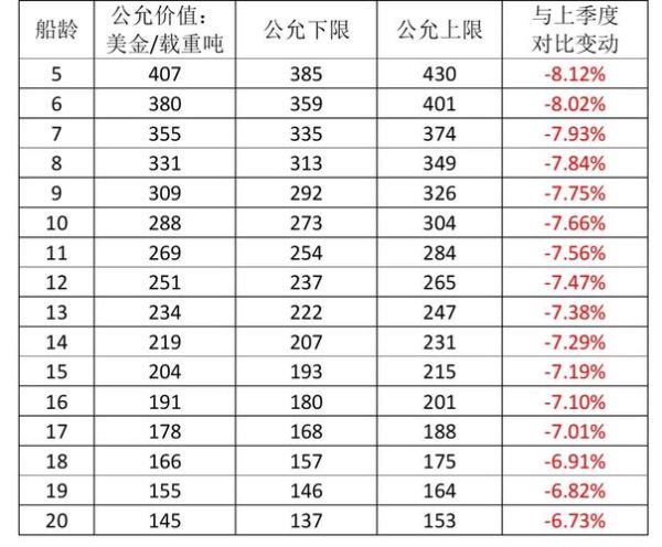 2024国际航运前景如何_运价还会涨吗