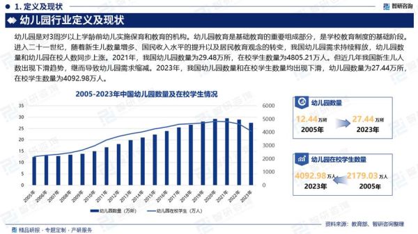 学前教育行业前景怎么样_2024年还能入场吗