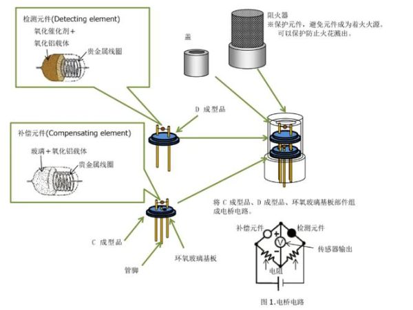 气体传感器选型指南_气体传感器工作原理
