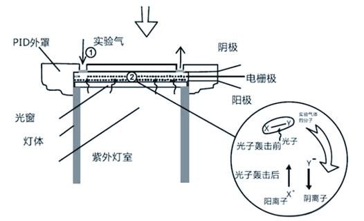 气体传感器选型指南_气体传感器工作原理