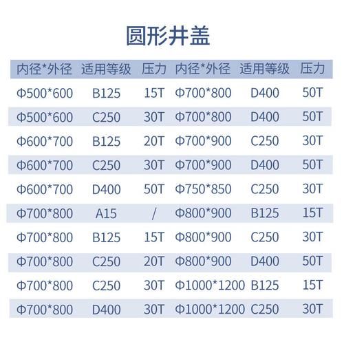 井盖承重等级怎么选_井盖价格多少钱一个