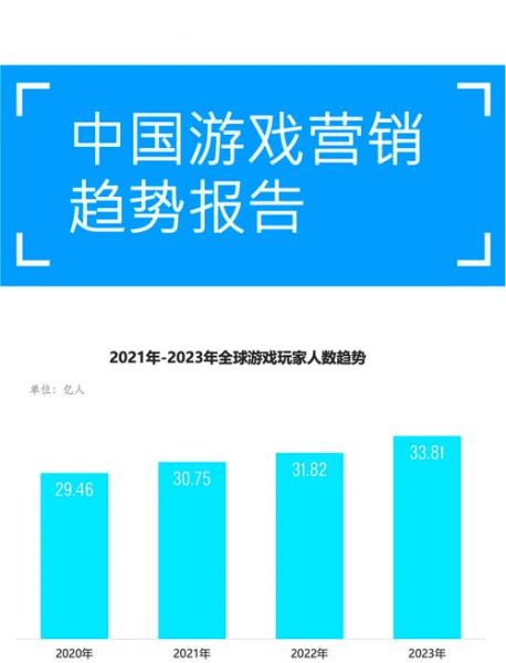 互联网游戏行业前景怎么样_2024年游戏行业还值得入行吗