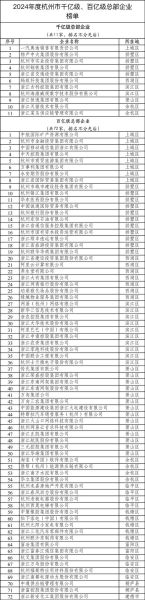 杭州互联网企业有哪些_杭州互联网公司最新排名