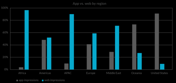 2015年互联网广告数据_移动广告占比多少