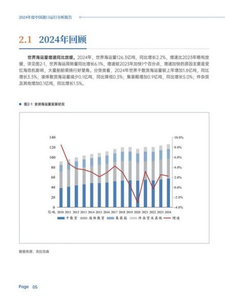 船舶行业前景怎么样_2016船舶市场分析报告