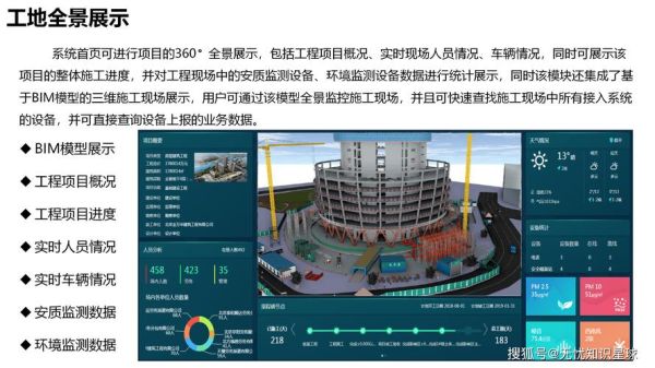 建筑行业互联网前景_建筑企业如何数字化转型