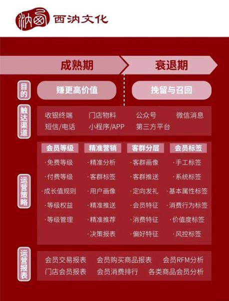 超市零售行业如何提升毛利率_超市数字化转型怎么做