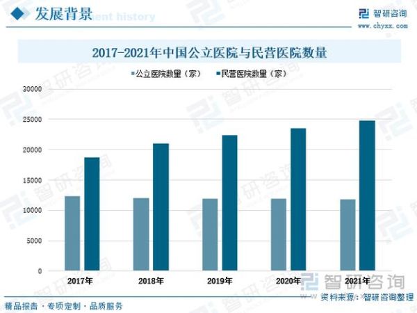 中国医疗行业前景如何_民营医院如何盈利