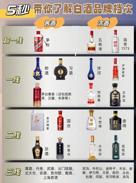 2024年白酒市场还能火多久_年轻人为什么开始喝白酒