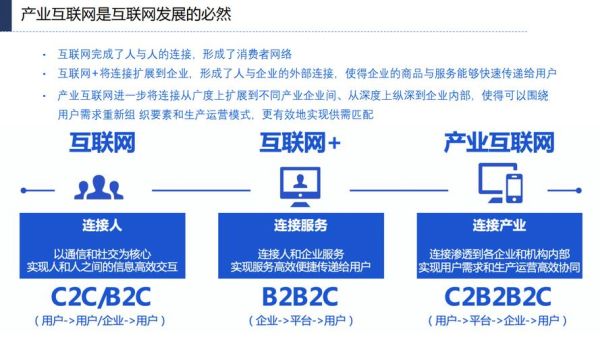 互联网如何改变生活_互联网生活行业有哪些新趋势