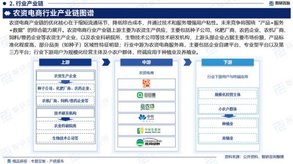 农业互联网市场规模有多大_未来五年增长预测