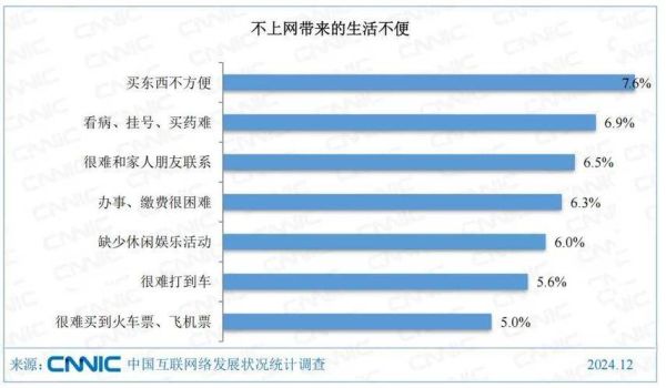 2014中国互联网趋势_移动互联网用户增长