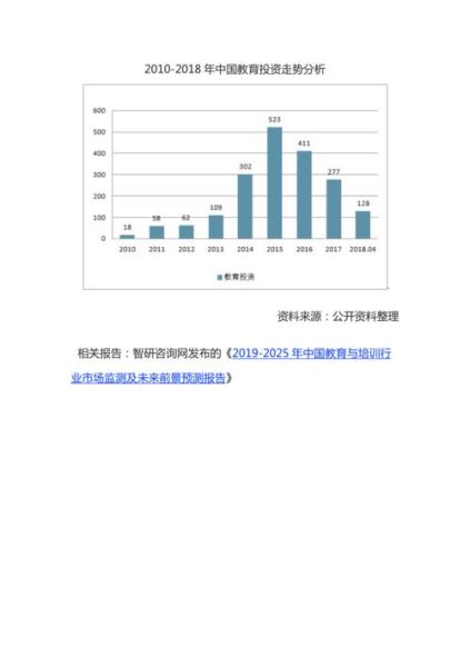 教师行业未来五年前景如何_教师职业发展方向有哪些