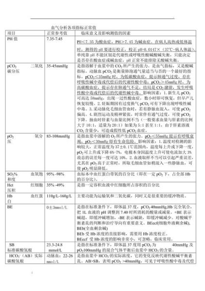 血气分析正常值是多少_血气分析结果怎么看