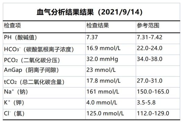 血气分析正常值是多少_血气分析结果怎么看