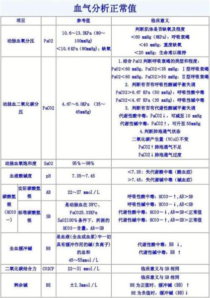 血气分析正常值是多少_血气分析结果怎么看