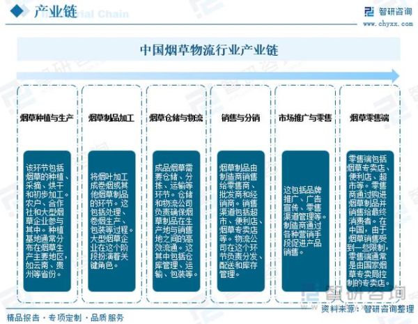烟草公司前景怎么样_烟草行业未来发展趋势
