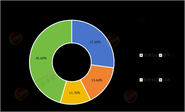 服务器行业前景如何_服务器未来发展趋势