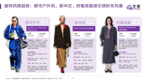 中国时尚前景怎么样_2025年服装行业趋势