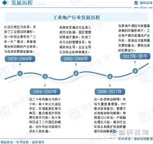 工业地产值得投资吗_未来五年走势如何