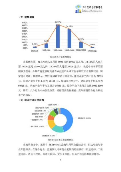 智能建筑就业前景怎么样_智能建筑技术有哪些
