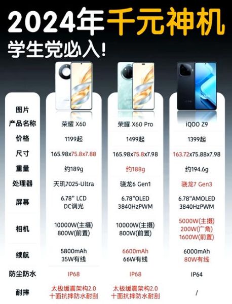 2024年手机销量排行榜_哪款手机性价比最高