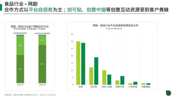 数据分析行业发展趋势_未来五年哪些岗位最吃香