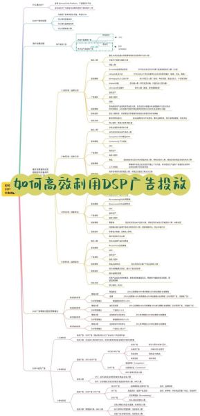互联网广告研究报告_如何提升投放ROI