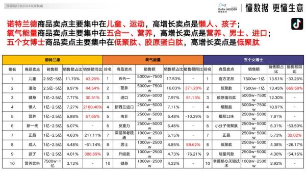 保健品行业前景怎么样_2024年还能入场吗