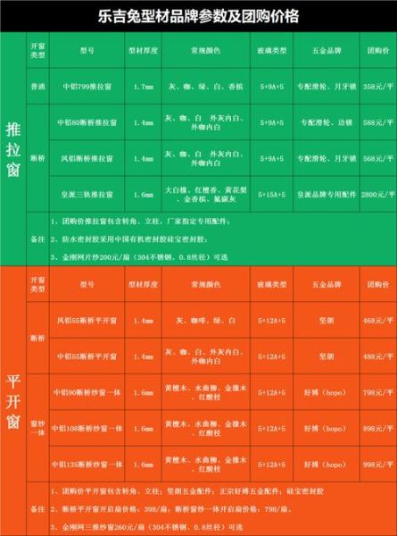 铝型材规格怎么选_工业铝型材价格多少钱一米